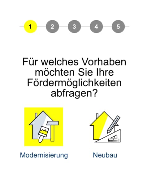 Fördermittel in 5 Schritten ermitteln