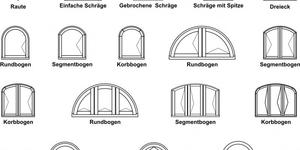 Holzfenster Querschnitte Grafik